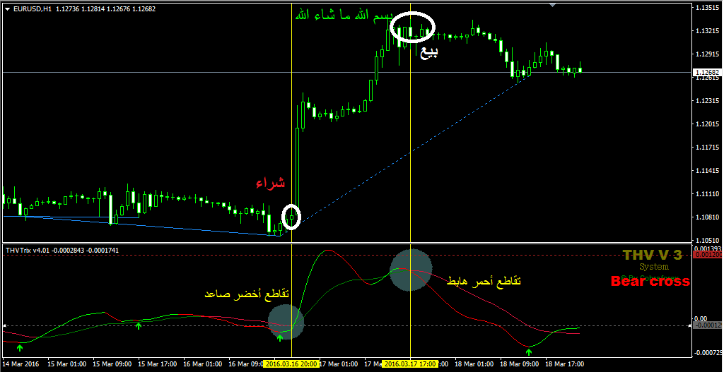 THV3 Trix v4.01 Div Indicator